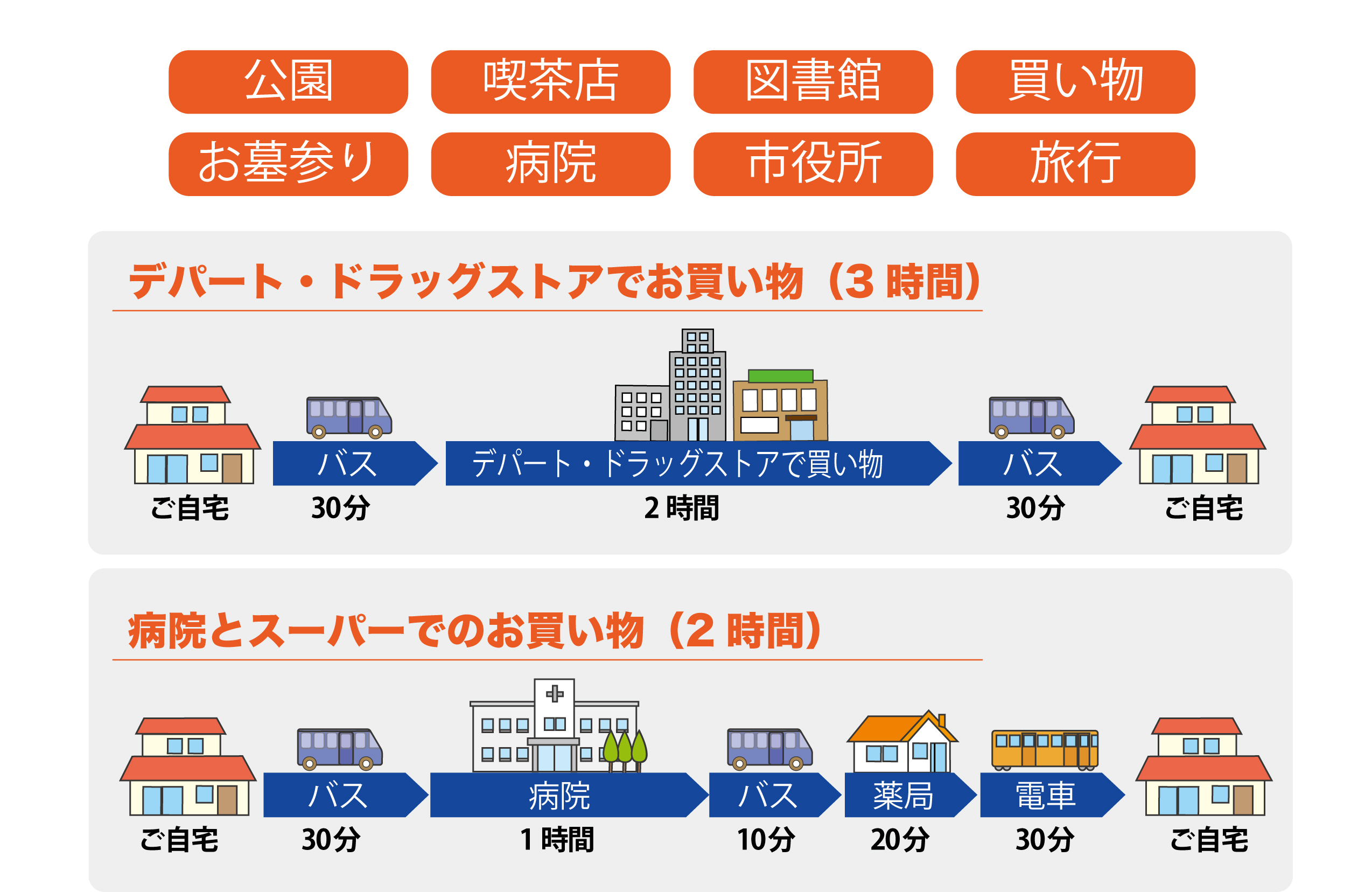 付き添いルートの例