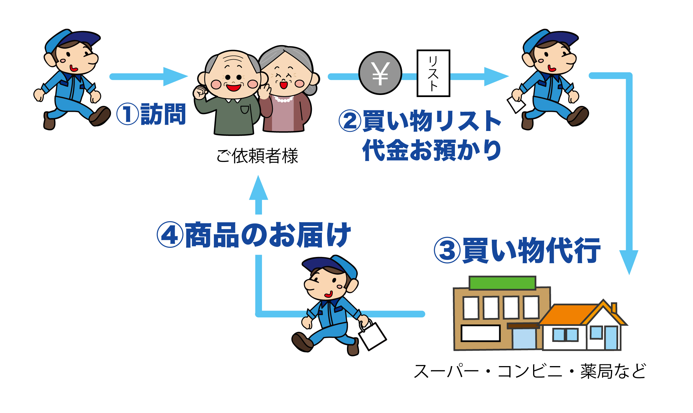 対応エリアは多治見市と瀬戸市