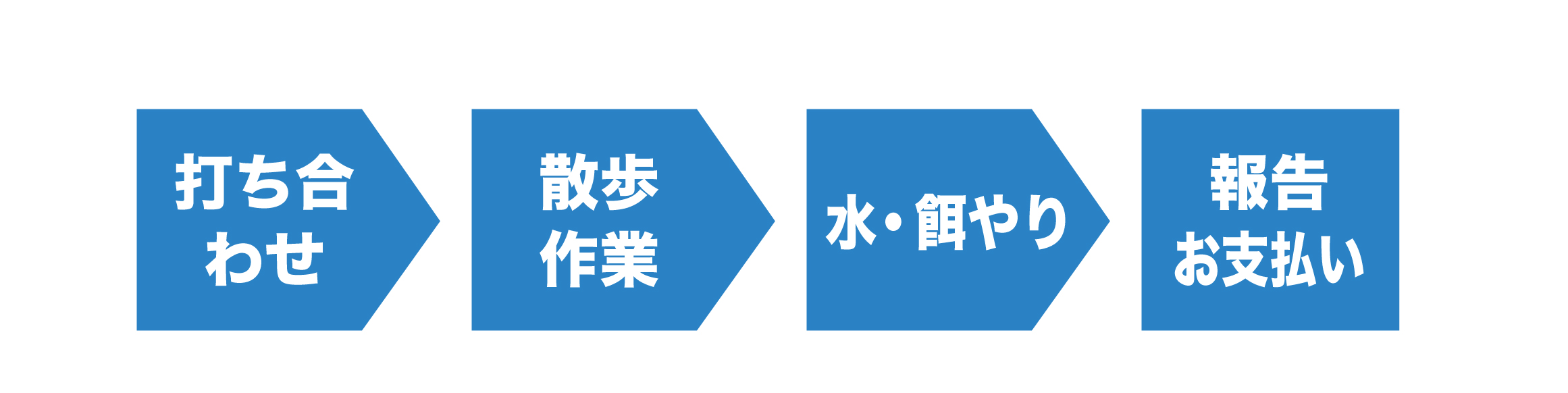 ワンチャン大好き多治見市と瀬戸市便利屋